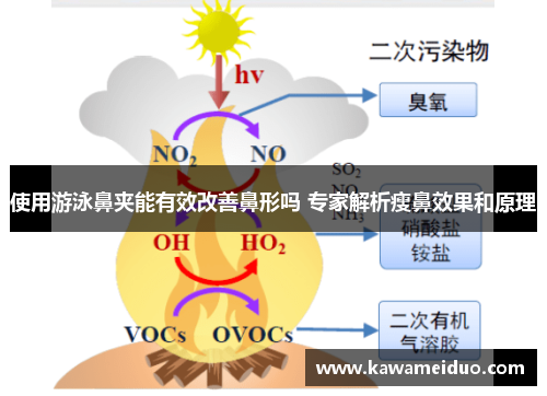 使用游泳鼻夹能有效改善鼻形吗 专家解析瘦鼻效果和原理