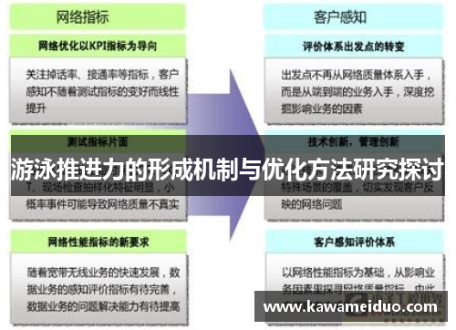 游泳推进力的形成机制与优化方法研究探讨